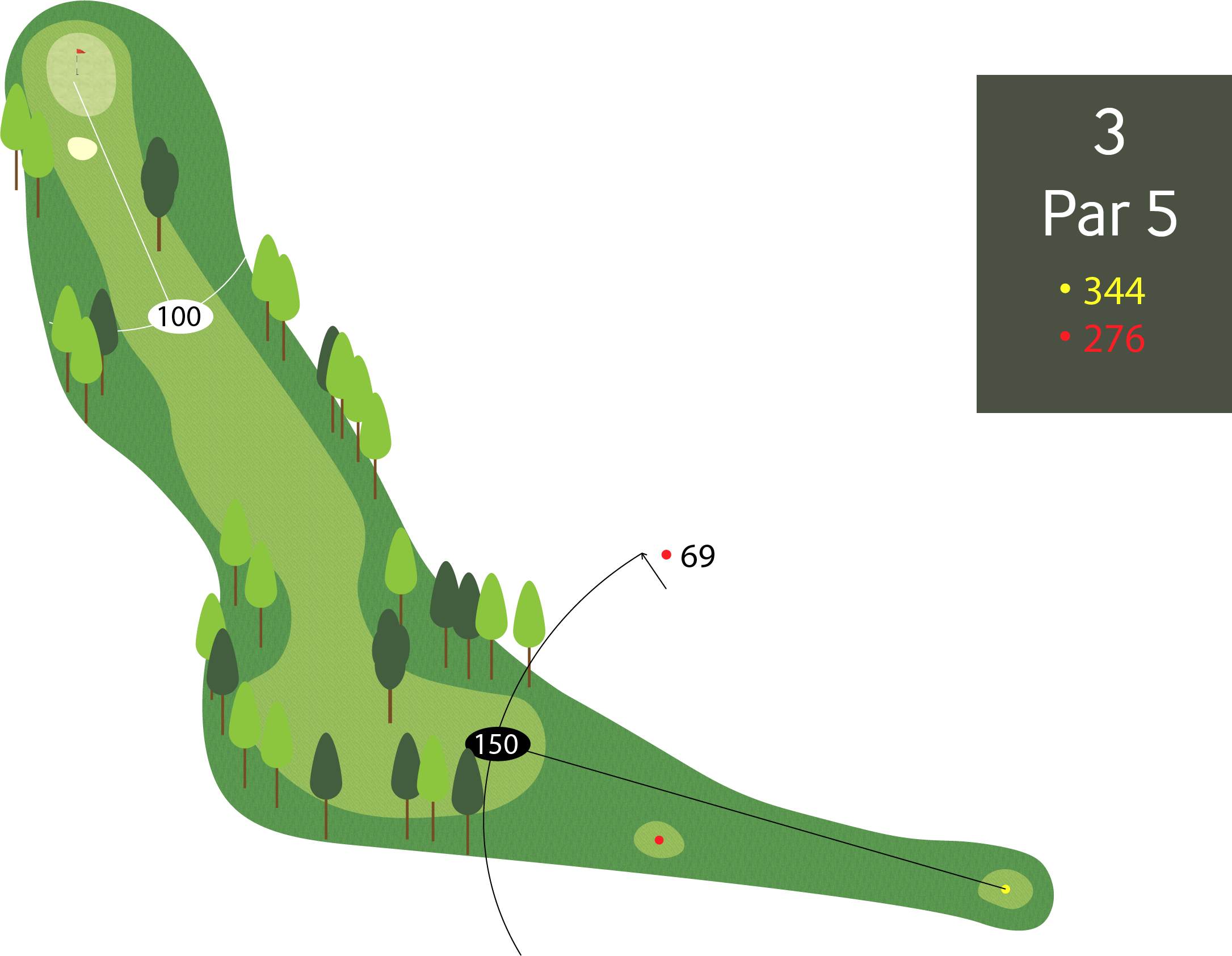 Hull 3 - Par 5