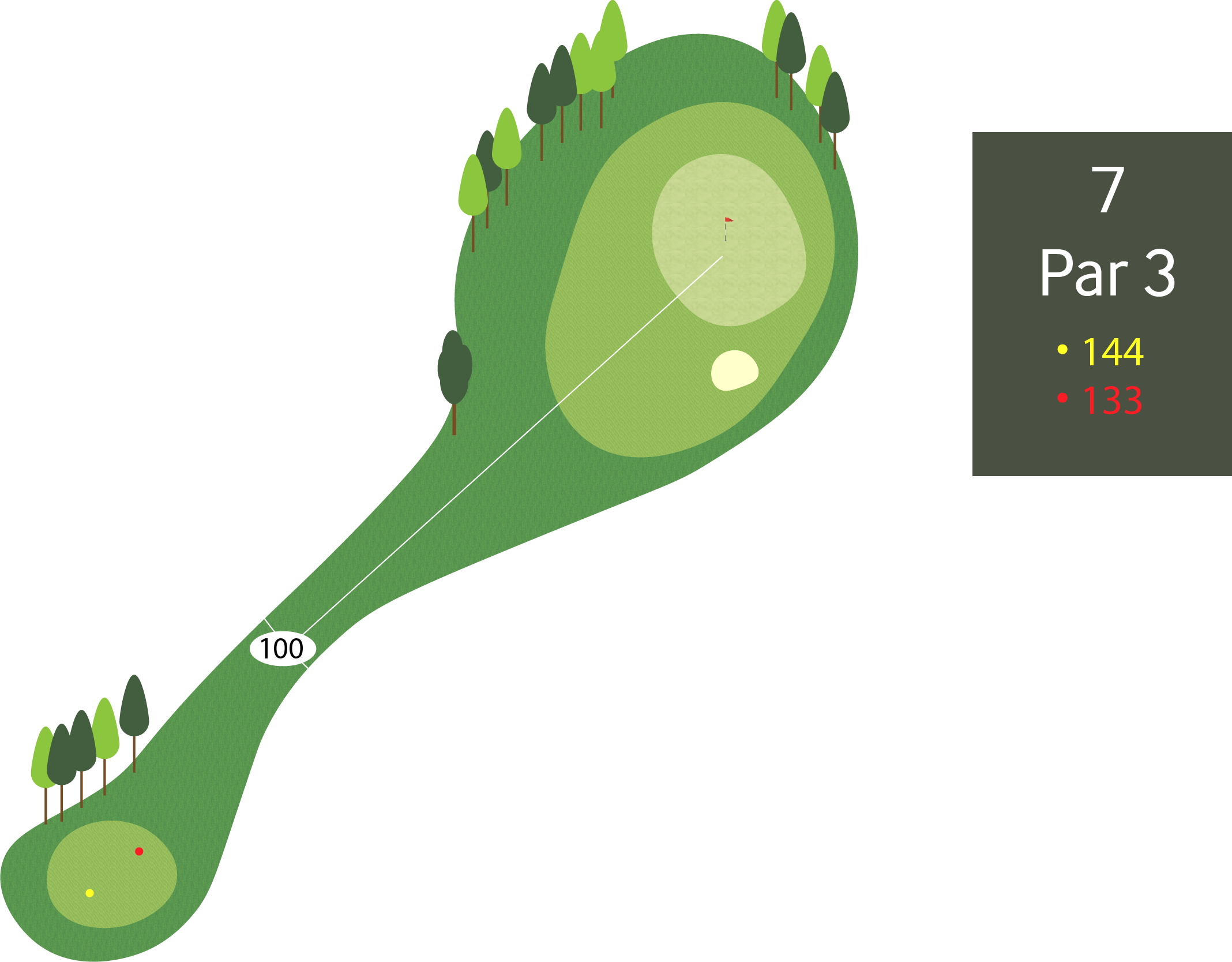 Hull 7 - Par 3