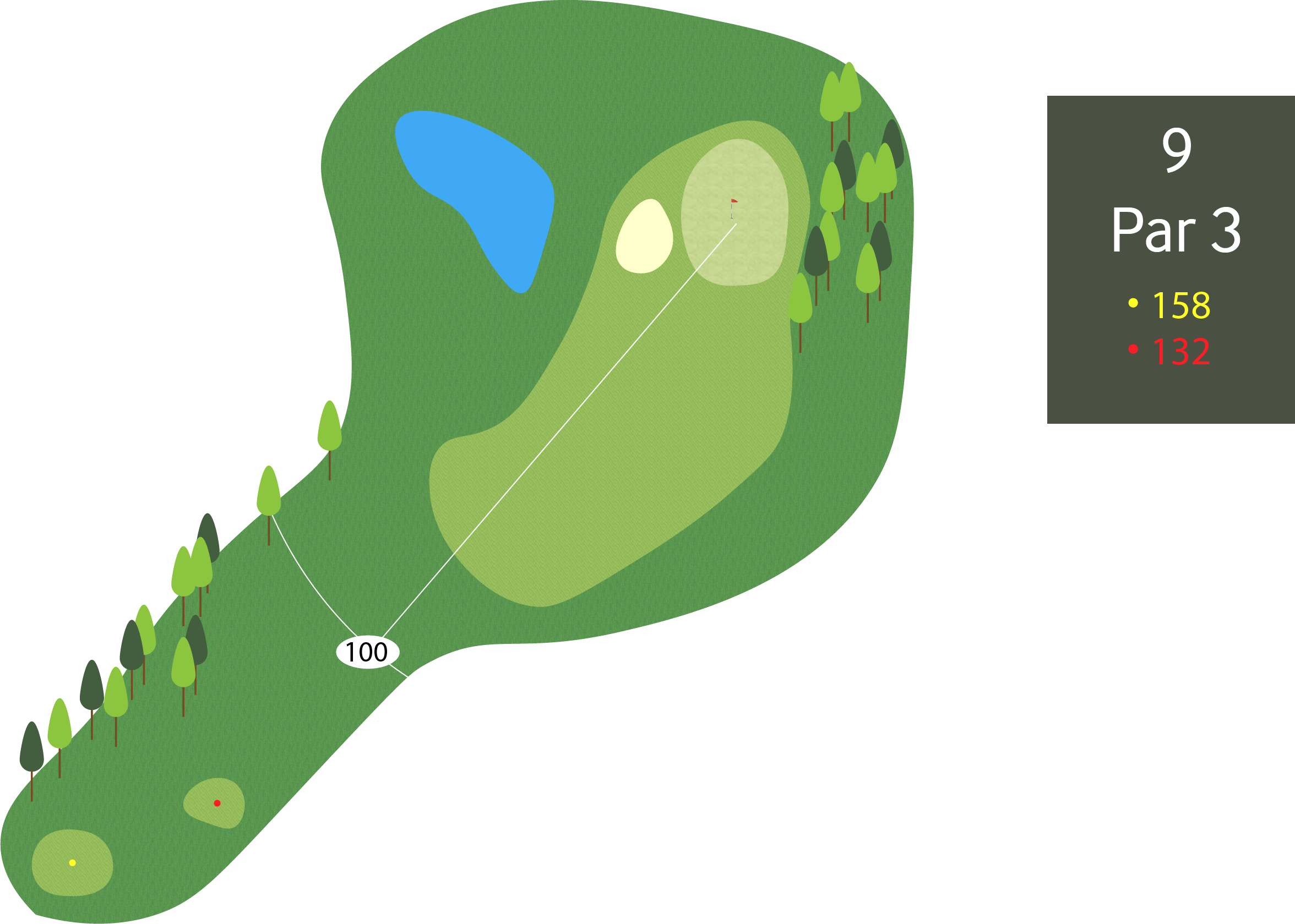 Hull 9 - Par 3